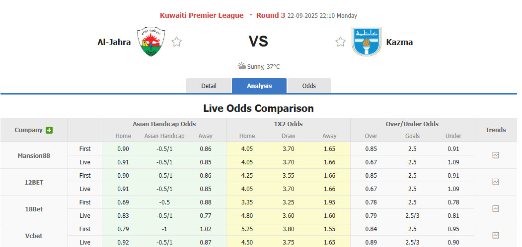 Nhận định, soi kèo Al-Jahra vs Kazma, 22h10 ngày 22/9: Thất bại liên tiếp - Ảnh 1