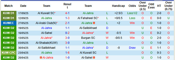 Nhận định, soi kèo Al-Jahra vs Kazma, 22h10 ngày 22/9: Thất bại liên tiếp - Ảnh 2