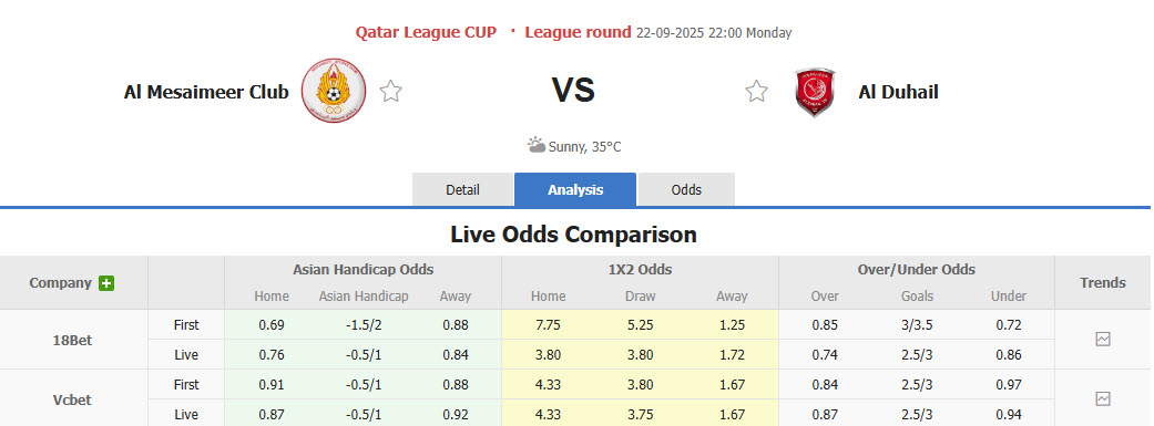 Nhận định, soi kèo Al Mesaimeer Club vs Al Duhail, 22h00 ngày 22/9: Vùi dập không thương tiếc - Ảnh 1