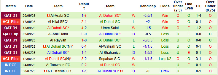 Nhận định, soi kèo Al Mesaimeer Club vs Al Duhail, 22h00 ngày 22/9: Vùi dập không thương tiếc - Ảnh 3