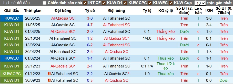 Nhận định, soi kèo Al-Qadsia vs Al Fahaheel, 00h25 ngày 23/9: Bùng nổ tại tổ ấm - Ảnh 2