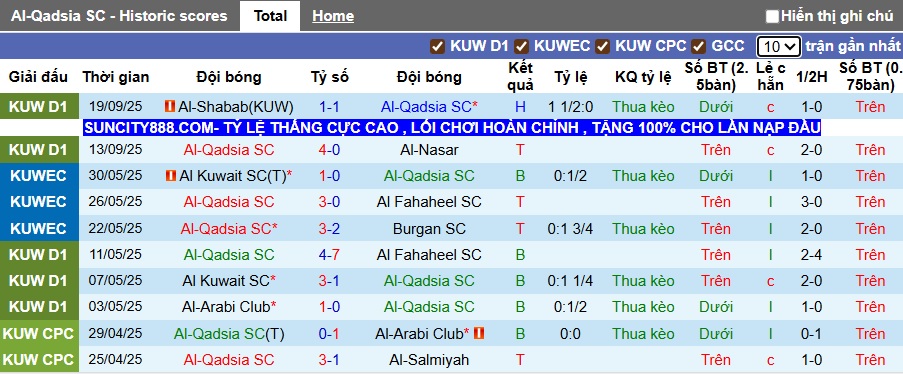 Nhận định, soi kèo Al-Qadsia vs Al Fahaheel, 00h25 ngày 23/9: Bùng nổ tại tổ ấm - Ảnh 4
