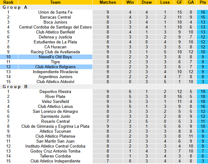 Nhận định, soi kèo Belgrano vs Newell's Old Boys, 7h00 ngày 23/9: Khó vượt mặt khách - Ảnh 5
