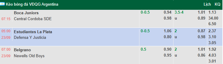 Nhận định, soi kèo Estudiantes vs Defensa, 5h00 ngày 23/9: Đả bại chủ nhà - Ảnh 1