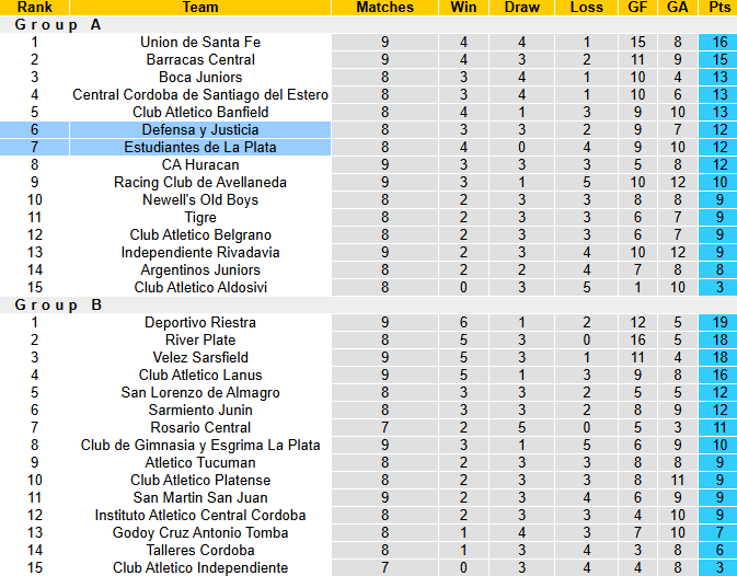 Nhận định, soi kèo Estudiantes vs Defensa, 5h00 ngày 23/9: Đả bại chủ nhà - Ảnh 5