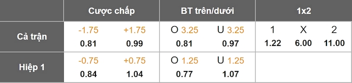 Nhận định, soi kèo Galatasaray vs Konyaspor, 0h00 ngày 22/9: Khó cản chủ nhà - Ảnh 1