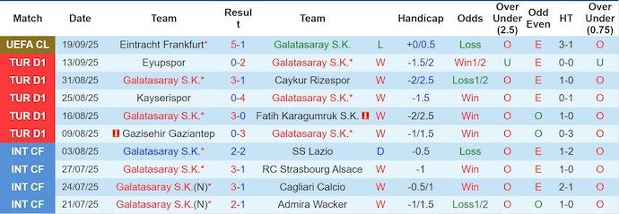 Nhận định, soi kèo Galatasaray vs Konyaspor, 0h00 ngày 22/9: Khó cản chủ nhà - Ảnh 2