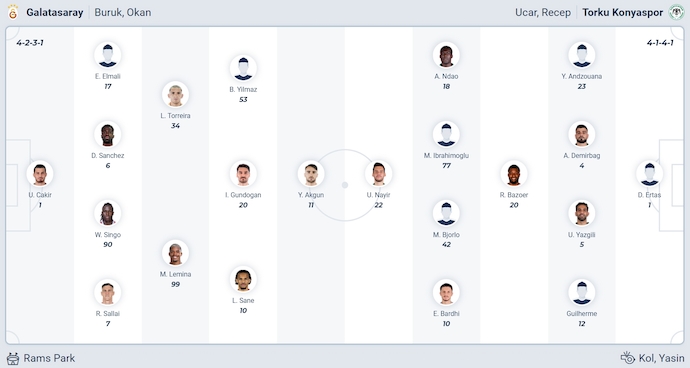 Nhận định, soi kèo Galatasaray vs Konyaspor, 0h00 ngày 22/9: Khó cản chủ nhà - Ảnh 6