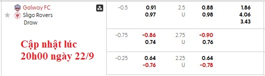 Nhận định, soi kèo Galway vs Sligo, 1h45 ngày 23/9: Một mất một còn - Ảnh 6