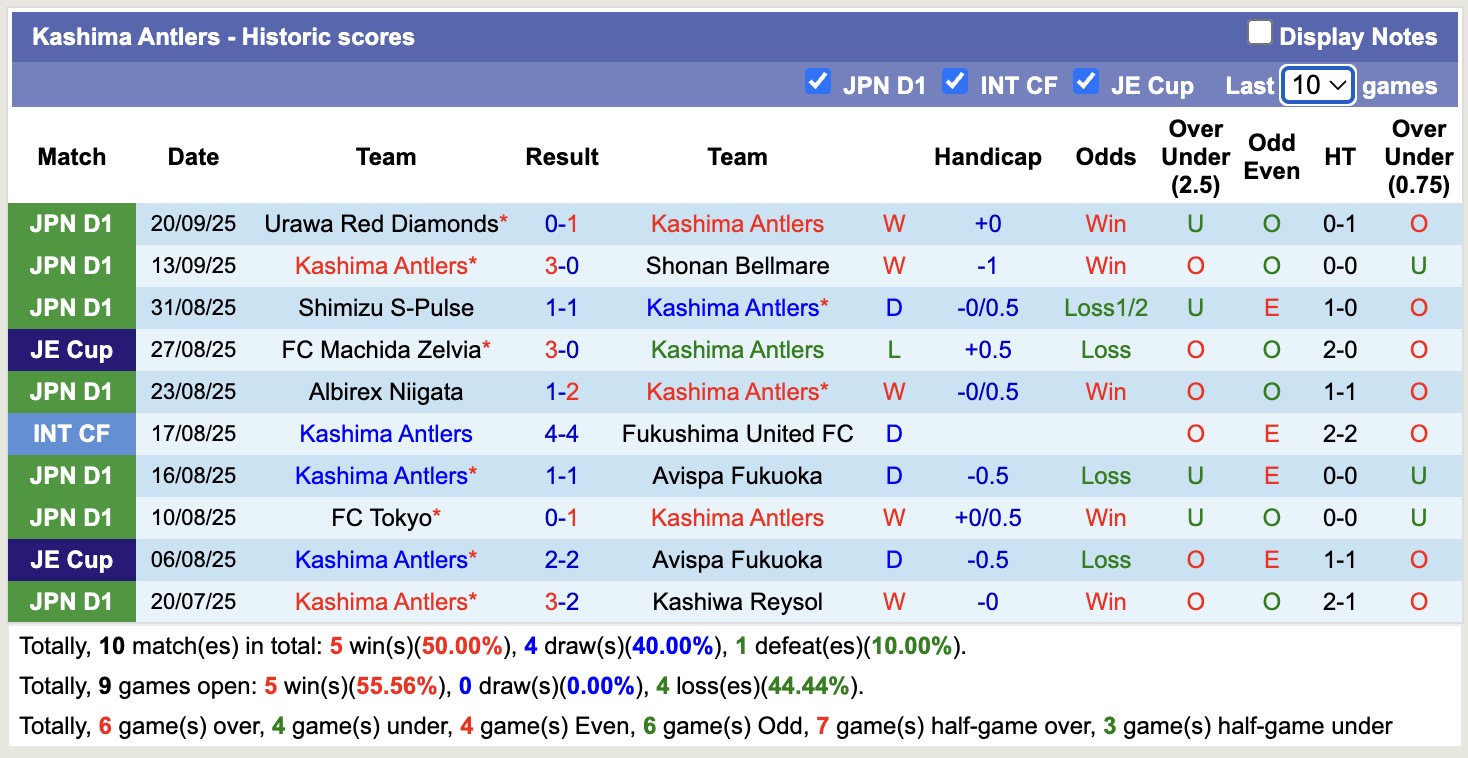 Nhận định, soi kèo Kashima Antlers vs Cerezo Osaka, 16h00 ngày 23/9: Củng cố ngôi đầu - Ảnh 2