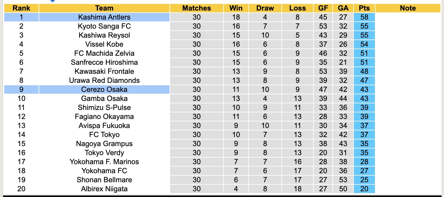 Nhận định, soi kèo Kashima Antlers vs Cerezo Osaka, 16h00 ngày 23/9: Củng cố ngôi đầu - Ảnh 5