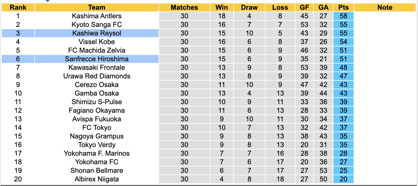 Nhận định, soi kèo Kashiwa Reysol vs Sanfrecce Hiroshima, 17h00 ngày 23/9: Điểm tựa sân nhà - Ảnh 5