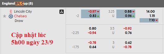 Nhận định, soi kèo Lincoln City vs Chelsea, 1h45 ngày 24/9: Mở hội tại LNER Stadium - Ảnh 3