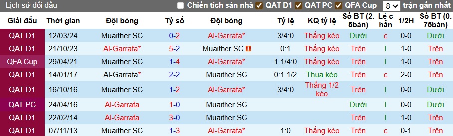 Nhận định, soi kèo Muaither vs Al-Gharafa, 00h00 ngày 23/9: Ca khúc khải hoàn - Ảnh 2