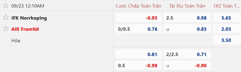 Nhận định, soi kèo Norrkoping vs AIK Solna, 00h10 ngày 23/9: Làm khó chủ nhà - Ảnh 5