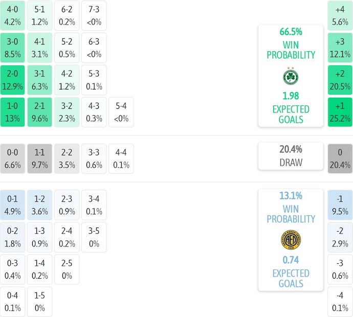 Nhận định, soi kèo Omonia vs AEL Limassol, 23h00 ngày 22/9: Khác biệt đẳng cấp - Ảnh 7