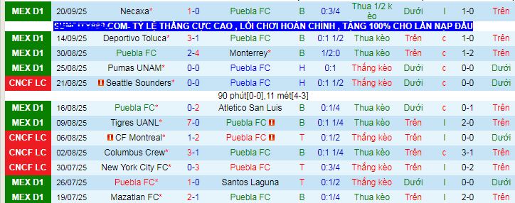 Nhận định, soi kèo Puebla vs Pachuca - Ảnh 2