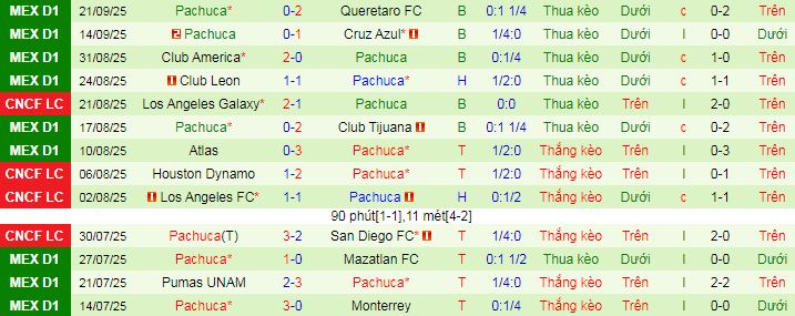 Nhận định, soi kèo Puebla vs Pachuca - Ảnh 3