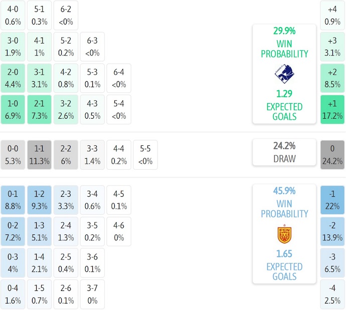 Nhận định, soi kèo Randers vs Nordsjaelland, 0h00 ngày 22/9: Phong độ trái ngược - Ảnh 7