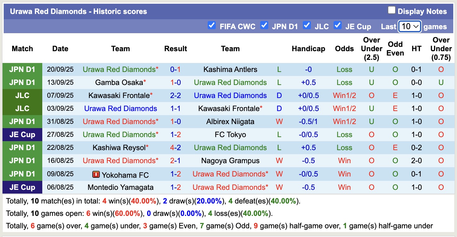 Nhận định, soi kèo Shimizu S-Pulse vs Urawa Red Diamonds, 16h00 ngày 23/9: Chiến thắng tối thiểu - Ảnh 3