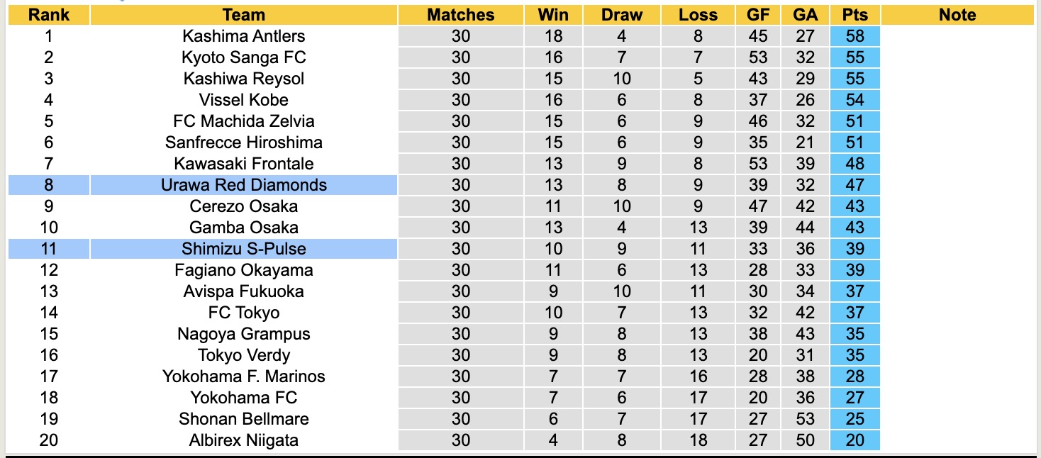 Nhận định, soi kèo Shimizu S-Pulse vs Urawa Red Diamonds, 16h00 ngày 23/9: Chiến thắng tối thiểu - Ảnh 5