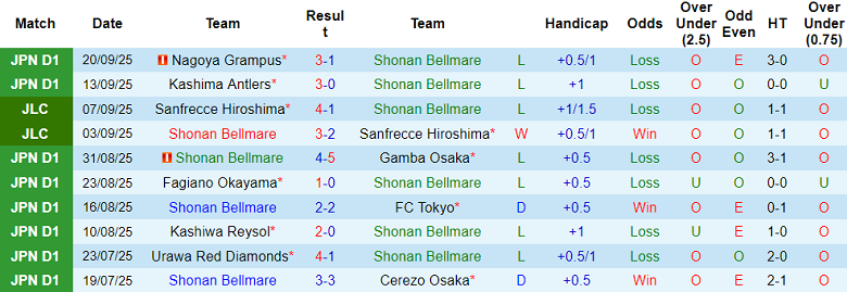 Nhận định, soi kèo Shonan Bellmare vs Kawasaki Frontale, 17h00 ngày 23/9: Quên cách thắng - Ảnh 1