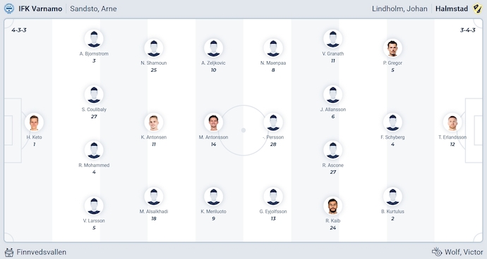 Nhận định, soi kèo Varnamo vs Halmstads, 0h00 ngày 22/9: Chủ nhà sa sút - Ảnh 6