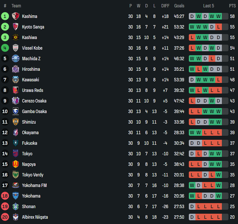 Nhận định, soi kèo Vissel Kobe vs Tokyo Verdy, 17h00 ngày 23/9: Khác biệt động lực - Ảnh 4