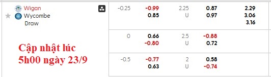 Nhận định, soi kèo Wigan vs Wycombe, 1h45 ngày 24/9: Cuộc phiêu lưu của Lactics - Ảnh 4