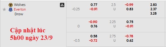 Nhận định, soi kèo Wolves vs Everton, 1h45 ngày 24/9: Mất phương hướng - Ảnh 4