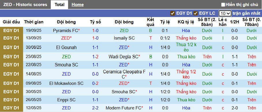 Nhận định, soi kèo ZED vs Ittihad Alexandria, 00h00 ngày 23/9: Khách trắng tay - Ảnh 4