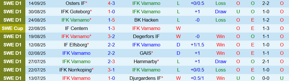 Soi kèo góc Varnamo vs Halmstads, 00h00 ngày 23/9 - Ảnh 1