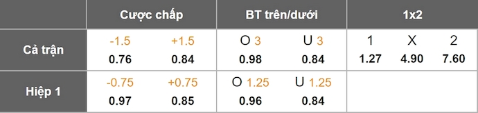 Nhận định, soi kèo AC Milan vs Lecce, 2h00 ngày 24/9: Chủ nhà tự tin - Ảnh 1