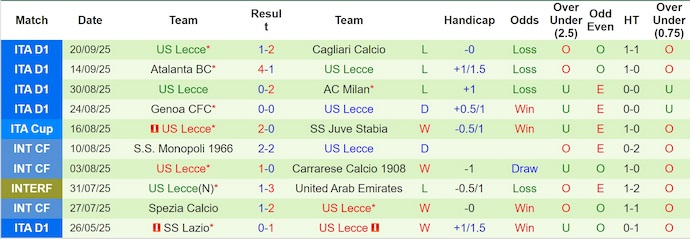 Nhận định, soi kèo AC Milan vs Lecce, 2h00 ngày 24/9: Chủ nhà tự tin - Ảnh 3
