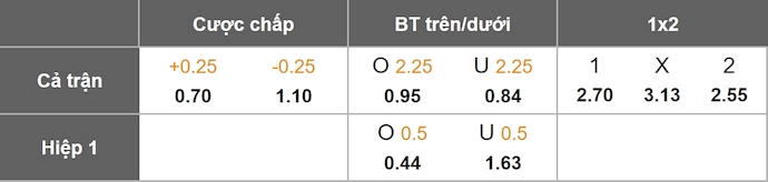 Nhận định, soi kèo AEL Larisa vs Levadiakos, 23h00 ngày 24/9: Nối mạch bất bại - Ảnh 1
