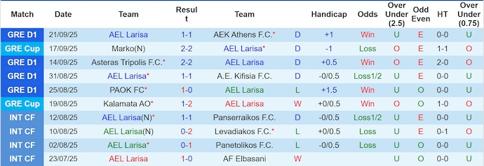 Nhận định, soi kèo AEL Larisa vs Levadiakos, 23h00 ngày 24/9: Nối mạch bất bại - Ảnh 2