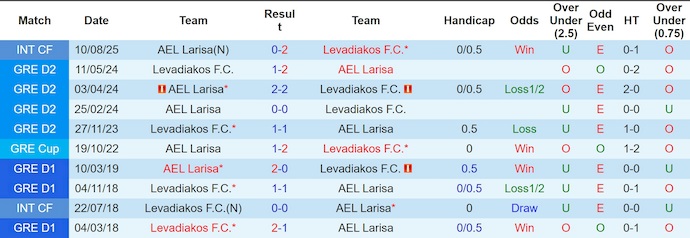 Nhận định, soi kèo AEL Larisa vs Levadiakos, 23h00 ngày 24/9: Nối mạch bất bại - Ảnh 4