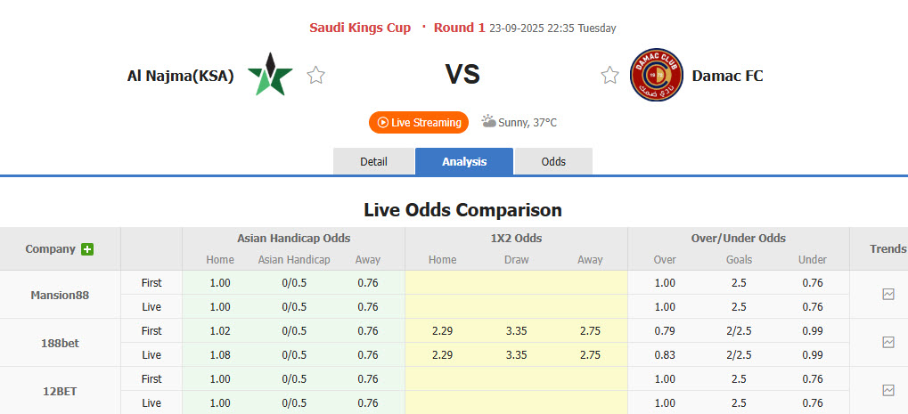 Nhận định, soi kèo Al Najma vs Damac, 22h35 ngày 23/9: Những kẻ khốn khổ - Ảnh 1