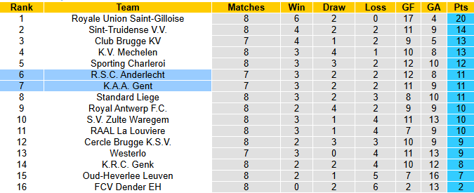 Nhận định, soi kèo Anderlecht vs Gent, 1h30 ngày 24/9: Khách tự tin - Ảnh 5