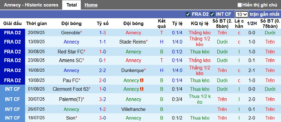 Nhận định, soi kèo Annecy vs Nancy, 01h30 ngày 24/9: Bắt nạt tân binh - Ảnh 4