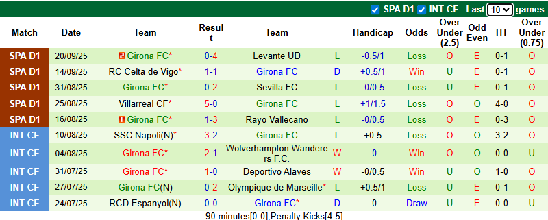 Nhận định, soi kèo Athletic Bilbao vs Girona, 0h00 ngày 24/9: Cơ hội hồi sinh - Ảnh 3