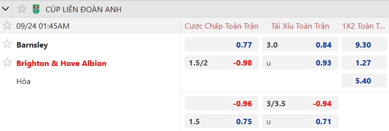 Nhận định, soi kèo Barnsley vs Brighton, 01h45 ngày 24/9: Chênh lệch đẳng cấp - Ảnh 4