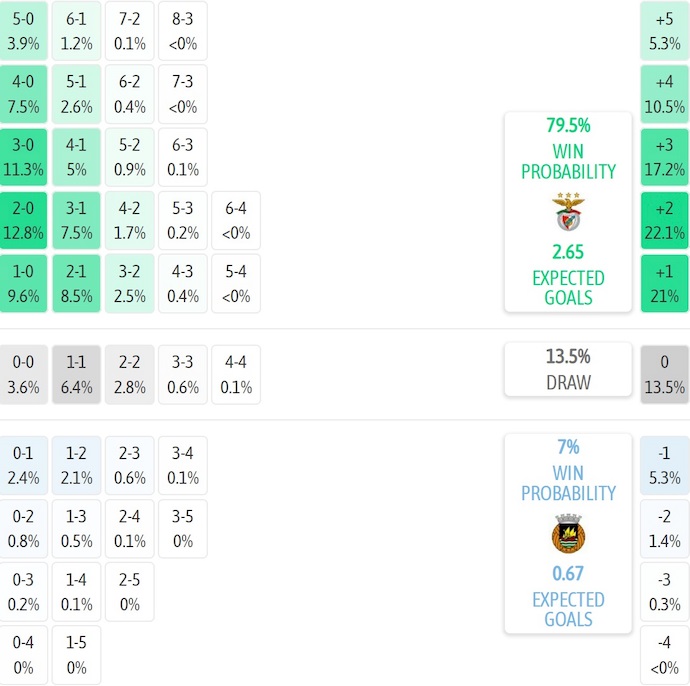 Nhận định, soi kèo Benfica vs Rio Ave, 2h15 ngày 24/9: Vị thế trái ngược - Ảnh 7