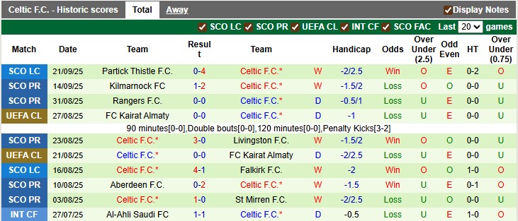 Nhận định, soi kèo Crvena Zvezda vs Celtic, 2h00 ngày 25/9: Cân tài cân sức - Ảnh 2