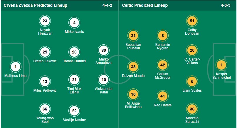 Nhận định, soi kèo Crvena Zvezda vs Celtic, 2h00 ngày 25/9: Cân tài cân sức - Ảnh 3