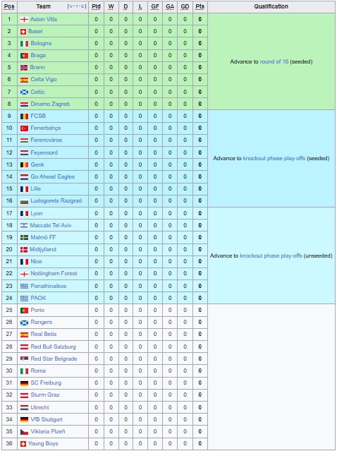 Nhận định, soi kèo Dinamo Zagreb vs Fenerbahce, 2h00 ngày 25/9: Chờ đợi sự bất ngờ - Ảnh 5