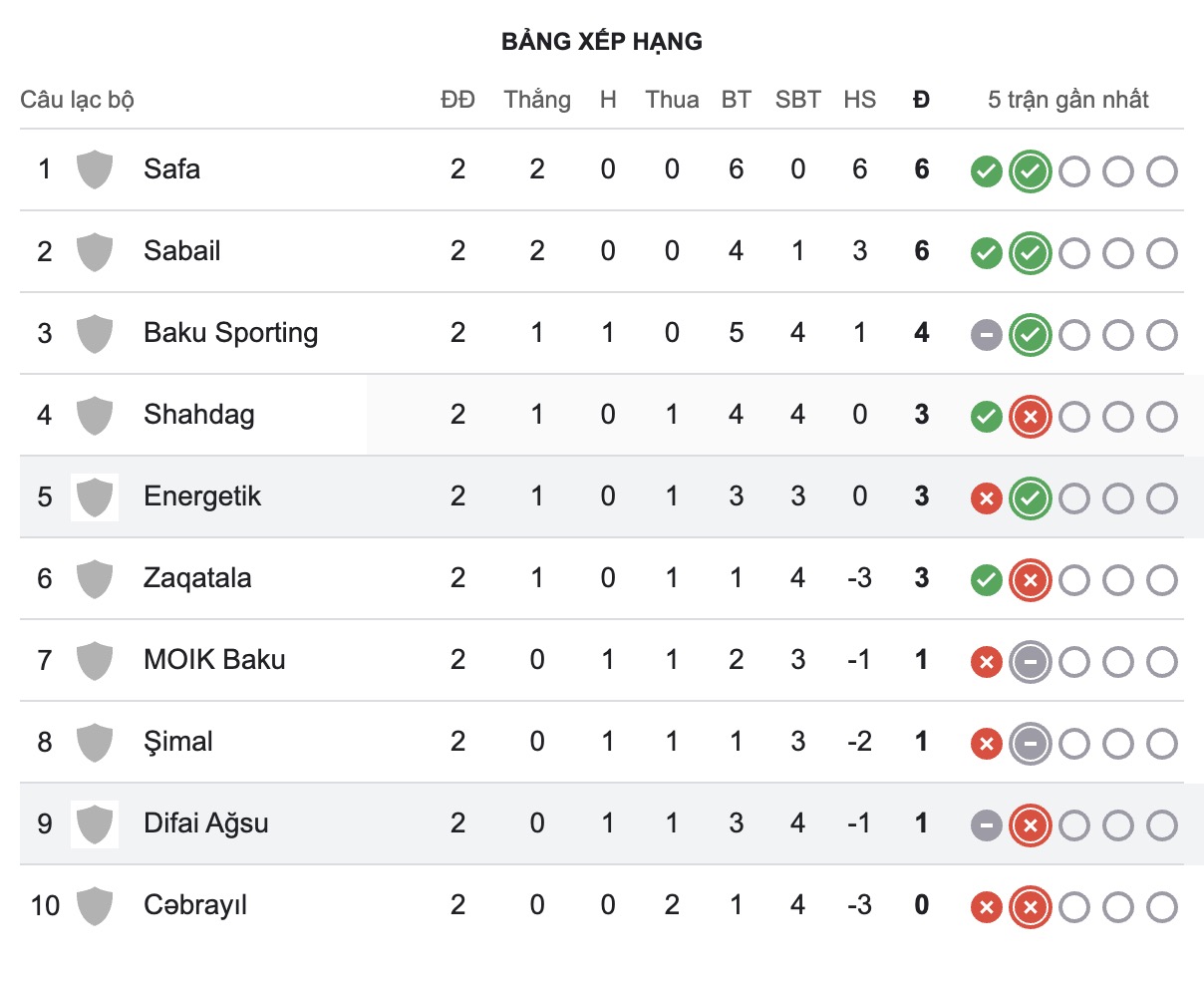 Nhận định, soi kèo Energetik Mingachevir vs Difai Agsu, 18h30 ngày 24/9: Nỗi đau kéo dài - Ảnh 5