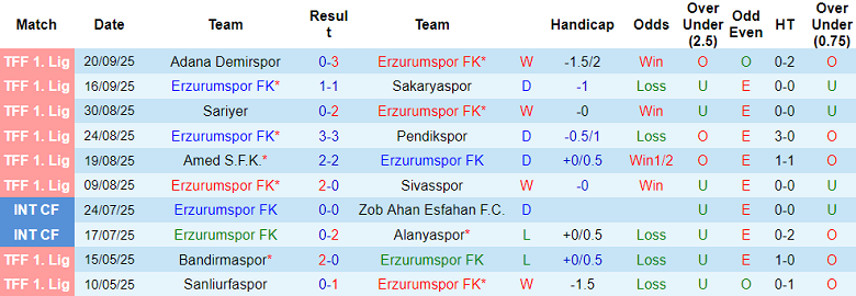 Nhận định, soi kèo Erzurumspor vs Keciorengucu, 21h00 ngày 24/9: Tiếp tục bất bại - Ảnh 1