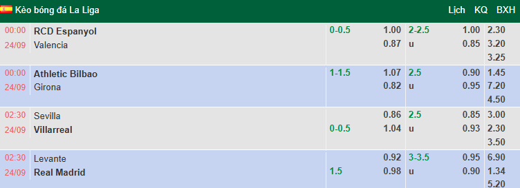 Nhận định, soi kèo Espanyol vs Valencia, 0h00 ngày 24/9: Đả bại Bầy dơi - Ảnh 1
