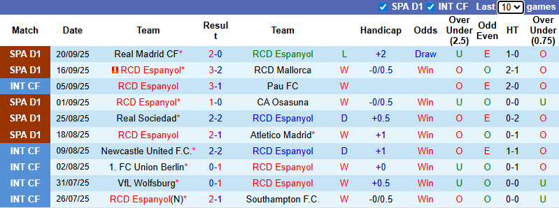 Nhận định, soi kèo Espanyol vs Valencia, 0h00 ngày 24/9: Đả bại Bầy dơi - Ảnh 2